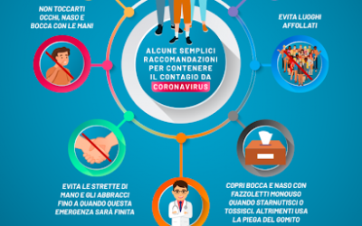 Il dentista al tempo del Coronavirus